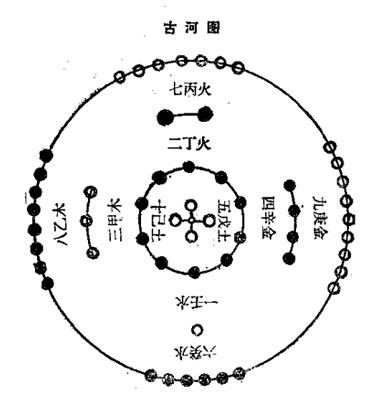 【算術漫談】旋機在河圖中的體現