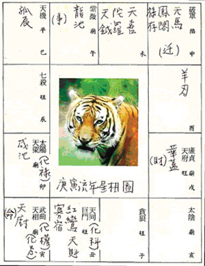 >【古代科學】從流年星相看中國西南乾旱