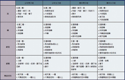 2012年新唐人電視臺第五屆「全世界中國舞舞蹈大賽」章程