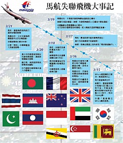 馬航失聯飛機大事記