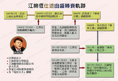 江綿恆貪腐王國大起底